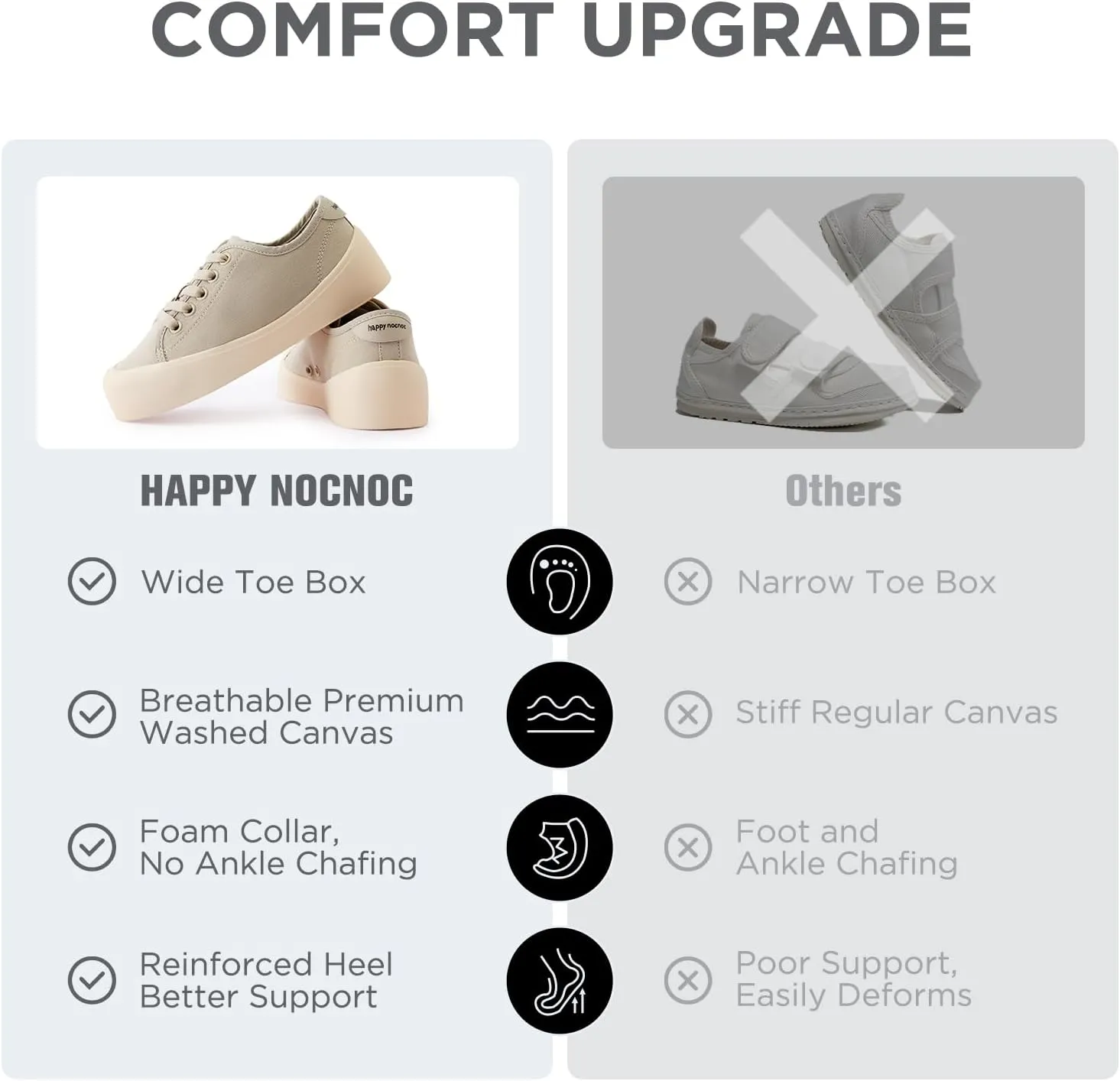 Boys Girls Kids Shoes Lace-up Cupsole Casual Lightweight Canvas Sneakers with Sport Sole